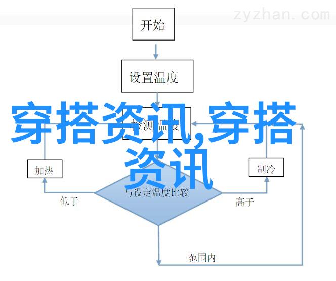 披肩切割裁剪