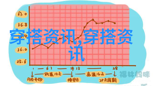 斜角方型